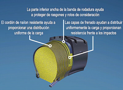 Primer plano de la tecnología Permafoam de Goodyear